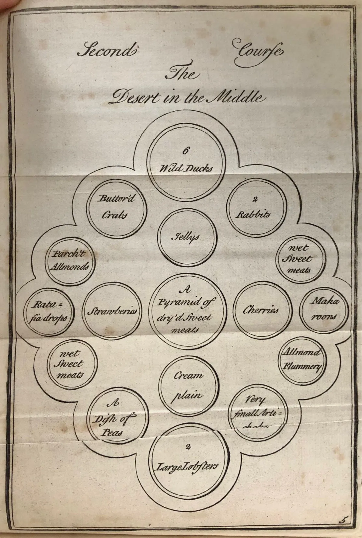 (English) Smith, E[liza]. The Compleat Housewife; or, Accomlish'd Gentlewoman's Companion.